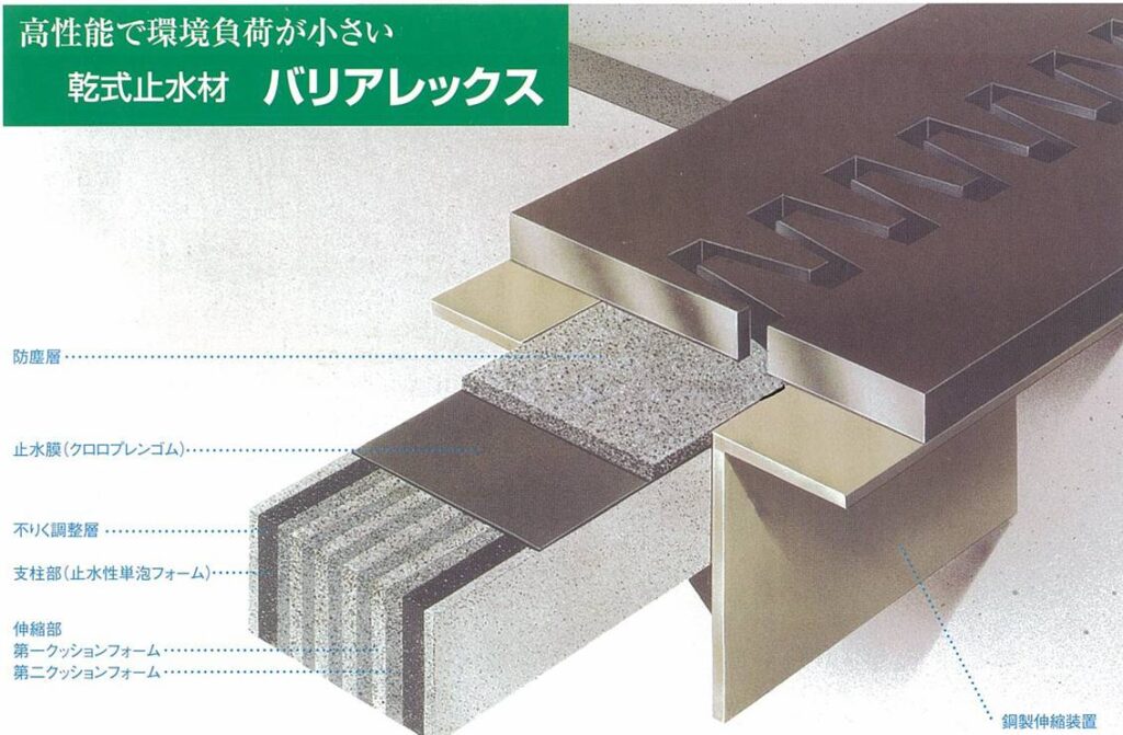 乾式止水材バリアレックス